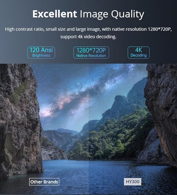 HY300 Pro Smart Android Projector