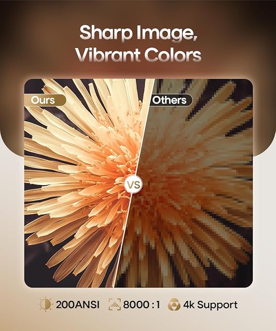 HY300 Pro Smart Android Projector